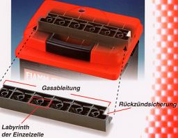 Fiamm Qualit&auml;ts fahrzeugbatterien